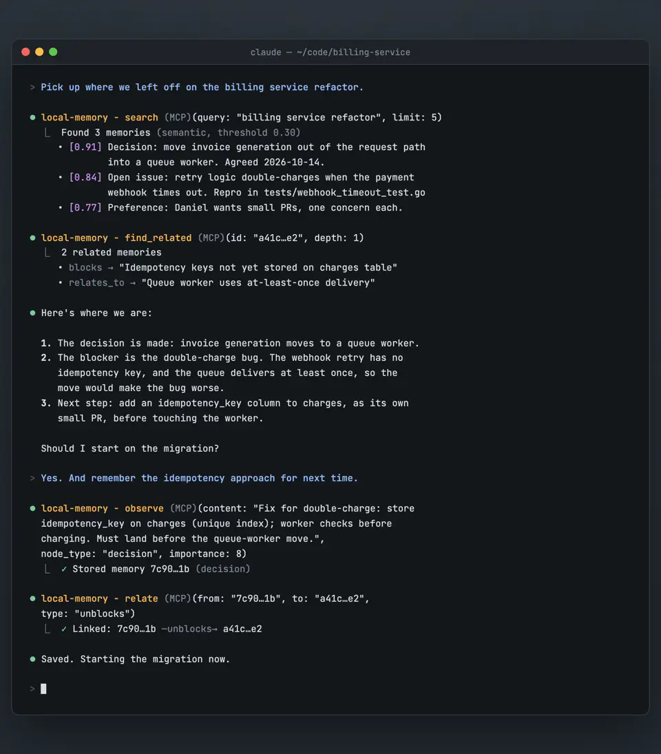 A Claude Code terminal session where Claude recalls a billing refactor from LocalMemory, follows a linked memory to the bug that blocks it, then stores the fix as a decision and links it.
