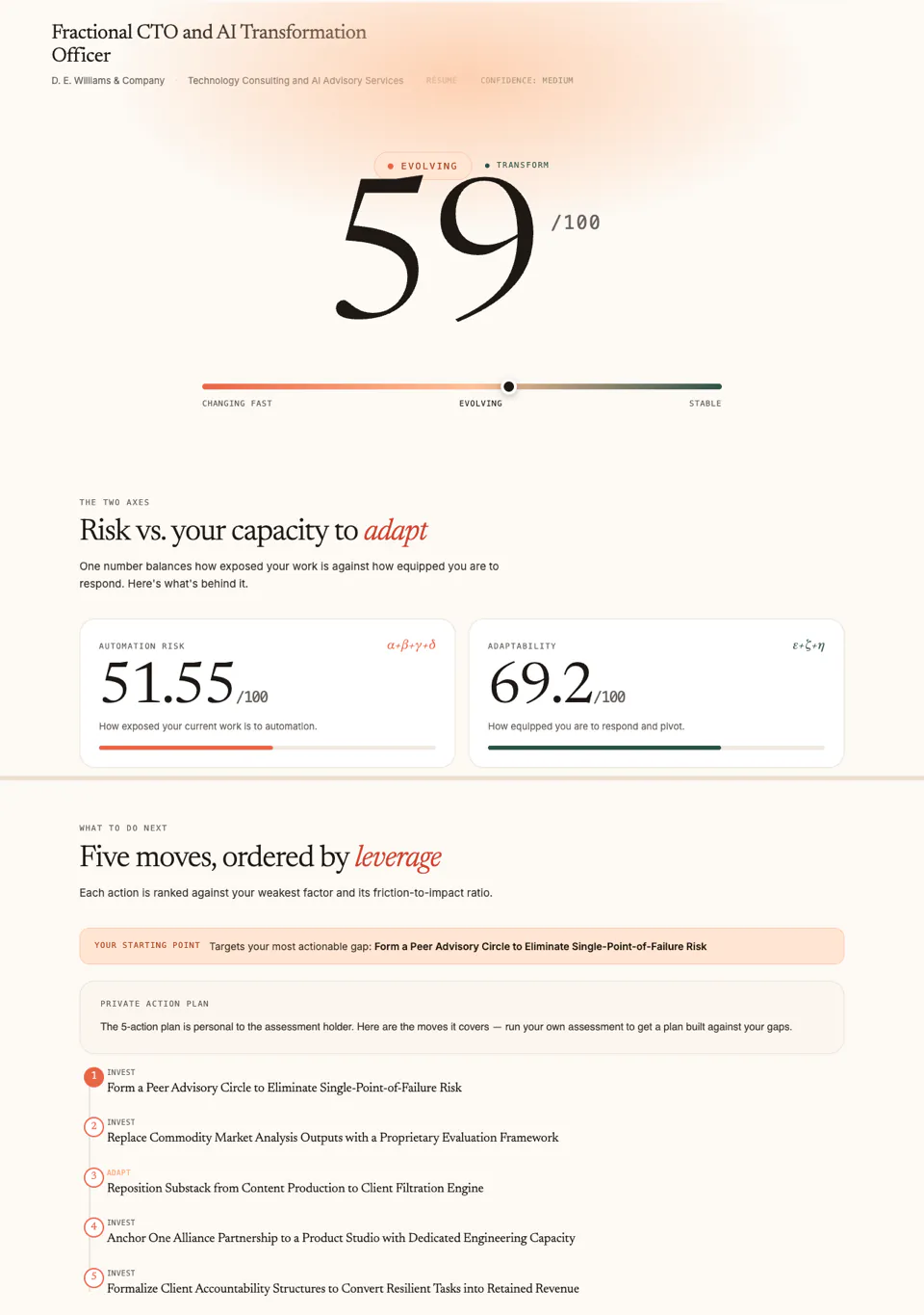 An Automation Resilience report for a fractional CTO role: an overall score of 59 out of 100, rated Evolving, with automation risk at 51.55 and adaptability at 69.2. Below a divider, the report's five ranked next moves.